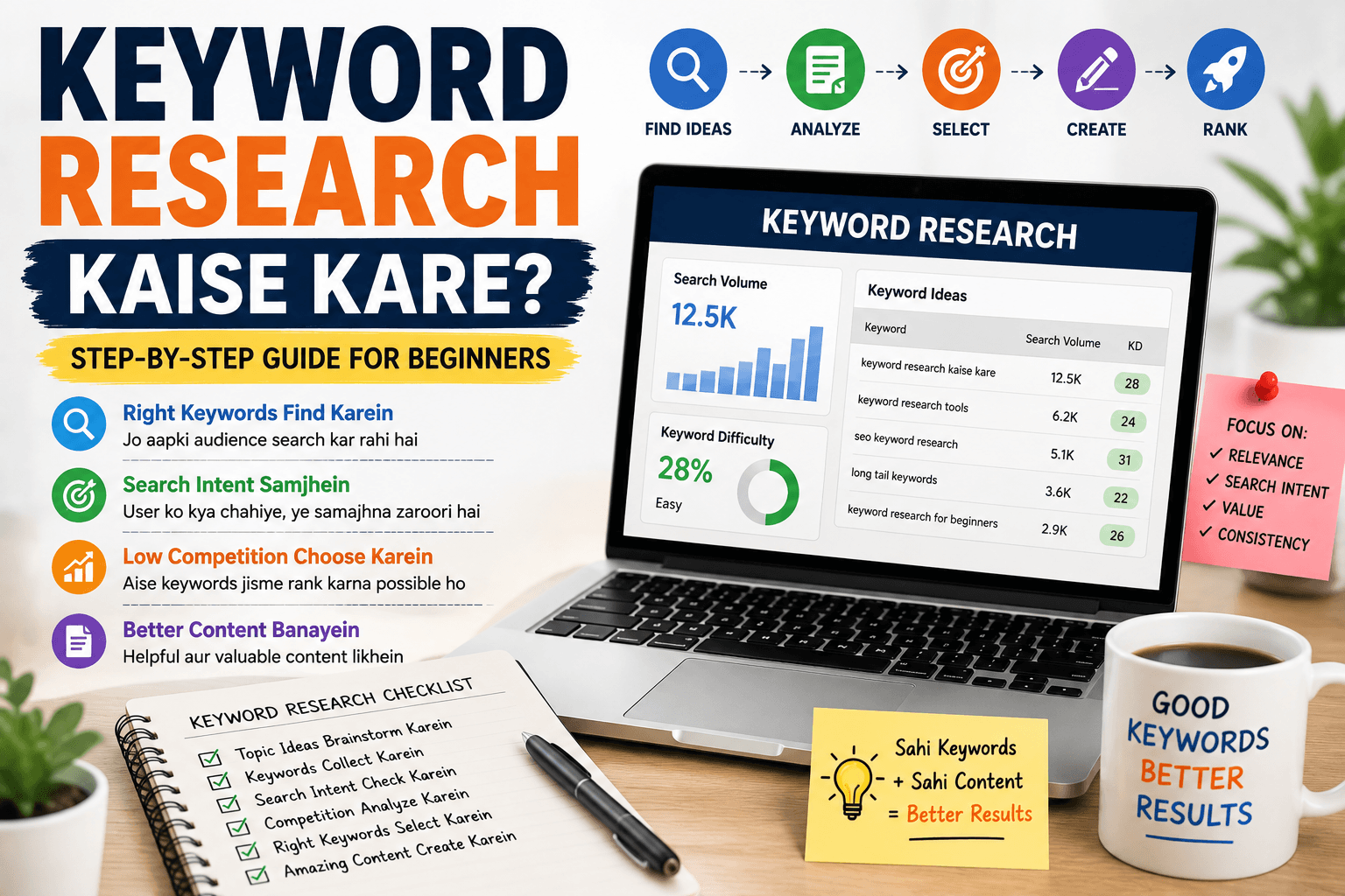 Keyword Research Kaise Kare