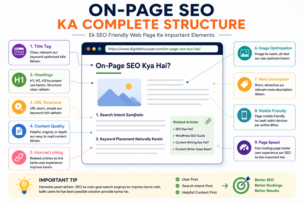 On-Page SEO Kya Hai